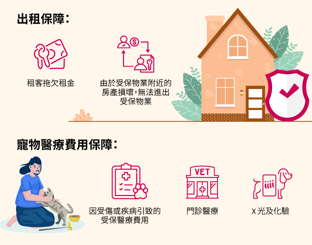 出租保障：租客拖欠租金、由於受保物業附近的房產損壞，無法進出受保物業。寵物醫療費用保障：因受傷或疾病引致的受保醫療費用、門診醫療、X 光及化驗。